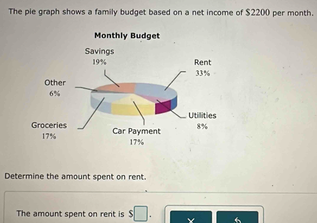 The pie graph shows a family budget based on a net income of $2200 per month. 
Determine the amount spent on rent. 
The amount spent on rent is $□. X