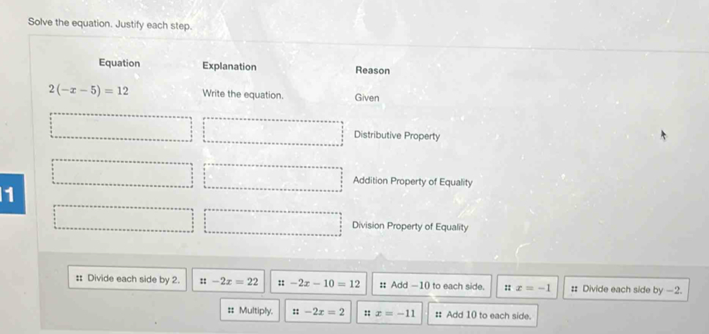 Solve the equation. Justify each step.
Equation Explanation Reason
2(-x-5)=12 Write the equation. Given
Distributive Property
Addition Property of Equality
1
Division Property of Equality
: Divide each side by 2. ::-2x=22 ::-2x-10=12 :: Add —10 to each side. :: x=-1 :: Divide each side y-2. 
:: Multiply. ::-2x=2 :: x=-11 :: Add 10 to each side.