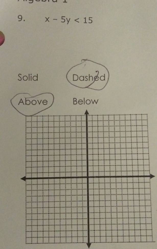 x-5y<15</tex>
Solid Dashed
Above Below