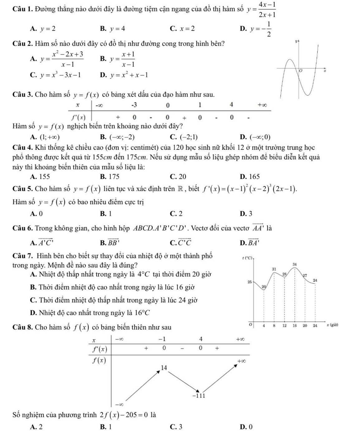 Đường thẳng nào dưới đây là đường tiệm cận ngang của đồ thị hàm số y= (4x-1)/2x+1 
A. y=2 B. y=4 C. x=2 D. y=- 1/2 
Câu 2. Hàm số nào dưới đây có đồ thị như đường cong trong hình bên?
A. y= (x^2-2x+3)/x-1  B. y= (x+1)/x-1 
C. y=x^3-3x-1 D. y=x^2+x-1
Câu 3. Cho hàm số y=f(x) có bảng xét dấu của đạo hàm như sau.
Hàm số y=f(x) nghịch biến trên khoảng nào dưới đây?
A. (1;+∈fty ) B. (-∈fty ;-2) C. (-2;1) D. (-∈fty ;0)
Câu 4. Khi thống kê chiều cao (đơn vị: centimét) của 120 học sinh nữ khối 12 ở một trường trung học
phổ thông được kết quả từ 155cm đến 175cm. Nếu sử dụng mẫu số liệu ghép nhóm để biểu diễn kết quả
này thì khoảng biến thiên của mẫu số liệu là:
A. 155 B. 175 C. 20 D. 165
Câu 5. Cho hàm số y=f(x) liên tục và xác định trên R , biết f'(x)=(x-1)^2(x-2)^3(2x-1).
Hàm số y=f(x) có bao nhiêu điểm cực trị
A. 0 B. 1 C. 2 D. 3
Câu 6. Trong không gian, cho hình hộp ABCD.A 1'B'C'D'. Vectơ đối của vectơ vector AA' là
A. overline A'C' B. vector BB' C. vector C'C D. vector BA'
Câu 7. Hình bên cho biết sự thay đổi của nhiệt độ ở một thành phố t(^circ C)
trong ngày. Mệnh đề nào sau đây là đúng?
34
31
A. Nhiệt độ thấp nhất trong ngày là 4°C tại thời điểm 20 giờ 28 27
25
24
B. Thời điểm nhiệt độ cao nhất trong ngày là lúc 16 giờ 20
C. Thời điểm nhiệt độ thấp nhất trong ngày là lúc 24 giờ
D. Nhiệt độ cao nhất trong ngày là 16°C
0 4 8 12 16 20 24
Câu 8. Cho hàm số f(x) có bảng biến thiên như sau x (giờ)
ố nghiệm của phương trình 2f(x)-205=0 là
A. 2 B. 1 C. 3 D. 0