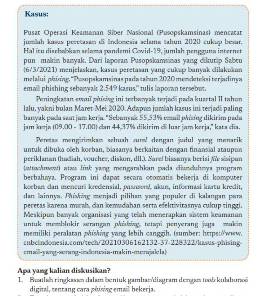 Kasus:
Pusat Operasi Keamanan Siber Nasional (Pusopskamsinas) mencatat
jumlah kasus peretasan di Indonesia selama tahun 2020 cukup besar.
Hal itu disebabkan selama pandemi Covid-19, jumlah pengguna internet
pun makin banyak. Dari laporan Pusopskamsinas yang dikutip Sabtu
(6/3/2021) menjelaskan, kasus peretasan yang cukup banyak dilakukan
melalui phising.“Pusopskamsinas pada tahun 2020 mendeteksi terjadinya
email phishing sebanyak 2.549 kasus,” tulis laporan tersebut.
Peningkatan email phising ini terbanyak terjadi pada kuartal II tahun
lalu, yakni bulan Maret-Mei 2020. Adapun jumlah kasus ini terjadi paling
banyak pada saat jam kerja. “Sebanyak 55,53% email phising dikirim pada
jam kerja (09.00 - 17.00) dan 44,37% dikirim di luar jam kerja,” kata dia.
Peretas mengirimkan sebuah surel dengan judul yang menarik
untuk dibuka oleh korban, biasanya berkaitan dengan finansial ataupun
periklanan (hadiah, voucher, diskon, dll.). Surel biasanya berisi file sisipan
(attachment) atau link yang mengarahkan pada diunduhnya program
berbahaya. Program ini dapat secara otomatis bekerja di komputer
korban dan mencuri kredensial, password, akun, informasi kartu kredit,
dan lainnya. Phishing menjadi pilihan yang populer di kalangan para
peretas karena murah, dan kemudahan serta efektivitasnya cukup tinggi.
Meskipun banyak organisasi yang telah menerapkan sistem keamanan
untuk memblokir serangan phishing, tetapi penyerang juga makin
memiliki peralatan phishing yang lebih canggih. (sumber: https://www.
cnbcindonesia.com/tech/20210306162132-37-228322/kasus-phising-
email-yang-serang-indonesia-makin-merajalela)
Apa yang kalian diskusikan?
1. Buatlah ringkasan dalam bentuk gambar/diagram dengan tools kolaborasi
digital, tentang cara phising email bekerja.