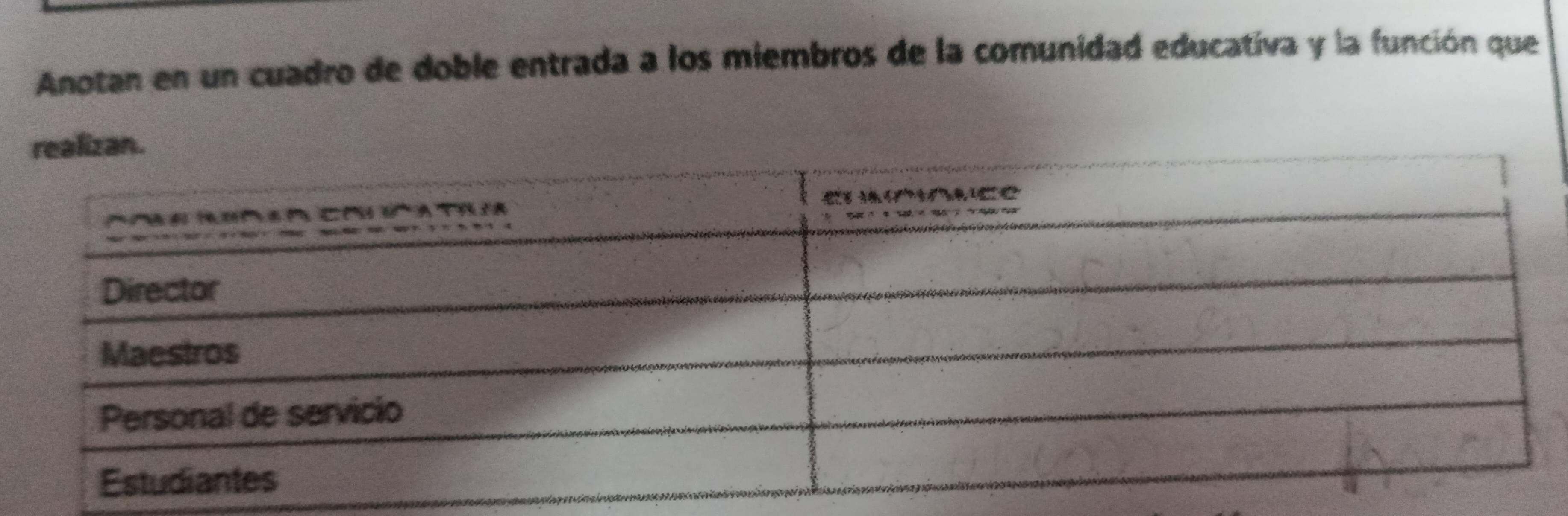 Anotan en un cuadro de doble entrada a los miembros de la comunidad educativa y la función que