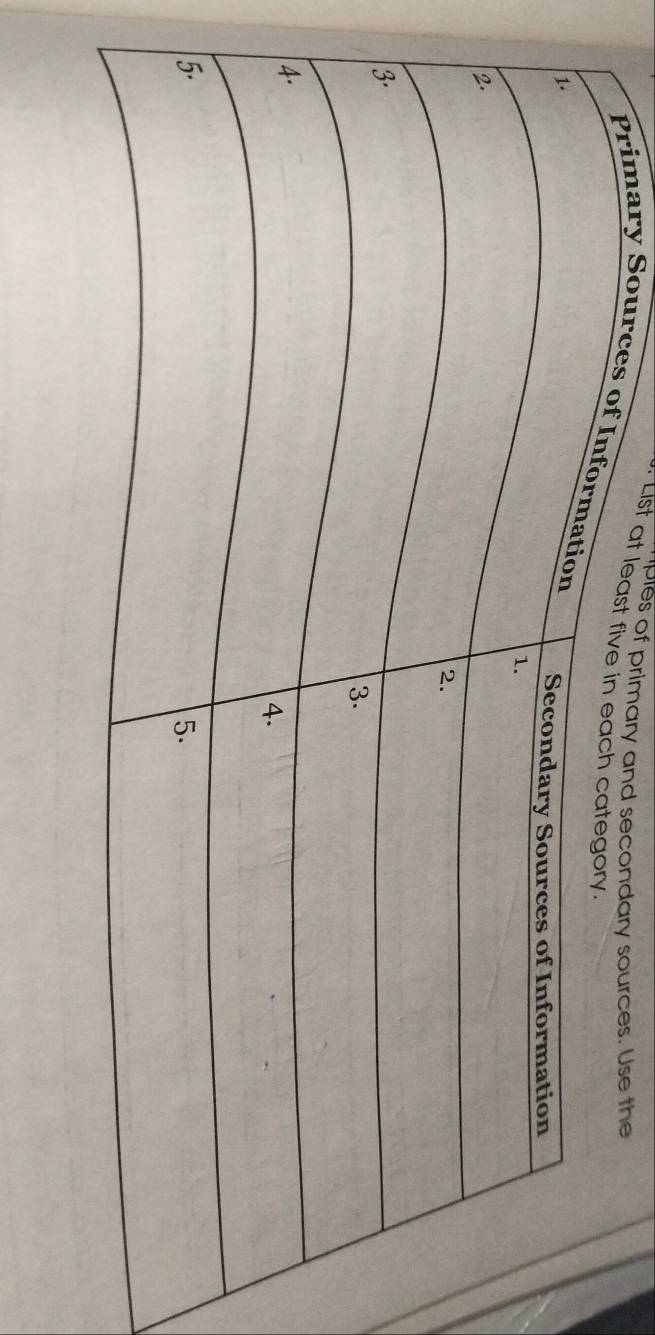 ples of primary and secondary sources. Use the 
ust at leas 
Primary Source