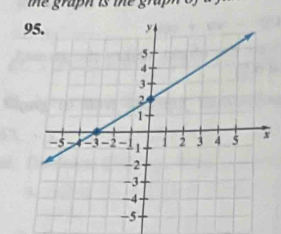 te graph is te gra .