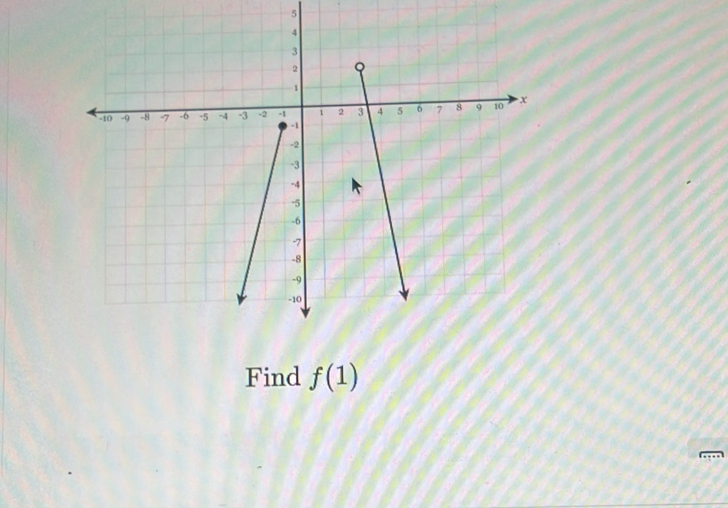 Find f(1)