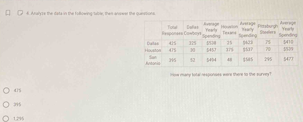 Analyze the data in the following table; then answer the questions.
How many total responses were there to the survey?
475
395
1,295