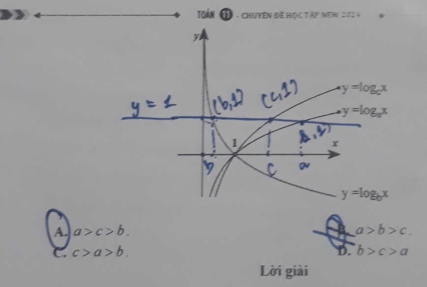 Toán C - chuyên đề học Tập New 2024
y
y=log _cx
y=log _ax
1
x
y=log _bx
A. a>c>b. a>b>c.
C. c>a>b. D. b>c>a
Lời giải