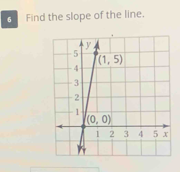 Find the slope of the line.