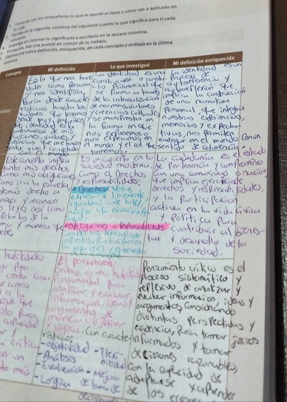 Comenta con los compañeros lo que te aportó el texto y cómo vas a aplicario en 
Escrbe en la segunda columna del siguiente cuadro lo que significa para ti cada 
tu vida. 
concepto. 
investiga en internet su significado y escríbelo en la tercera columna. 
s. En equipo, haz una puesta en común de tu trabajo, 
Elabora una nueva definición, enriquecida, de cada concepto y anótala en la última 
columna. 
Mi definición Lo que investigué Mi definición enriquecida 
Concepto 
tidad