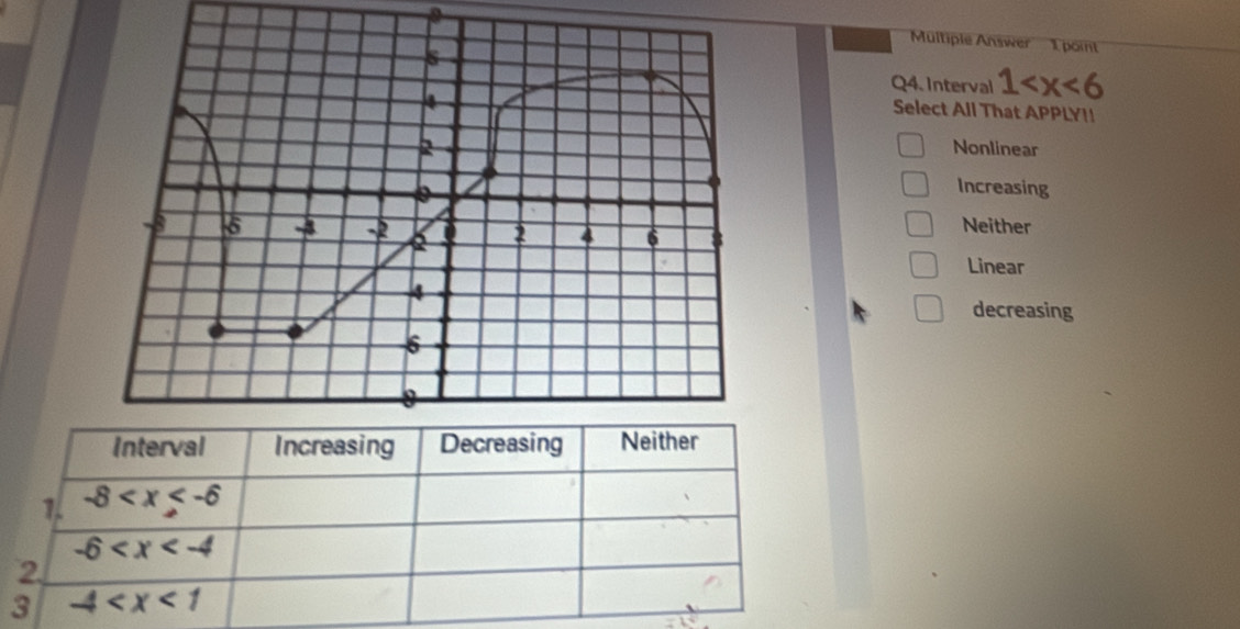 Multiple Answer'' 1 point
Q4. Interval 1
Select All That APPLY!!
Nonlinear
Increasing
Neither
Linear
decreasing
1. -8
-6
2
3 -4