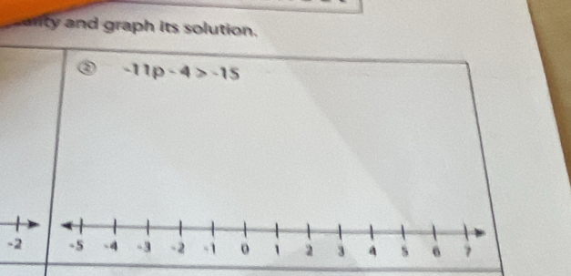 ality and graph its solution.
-11p-4>-15
-2