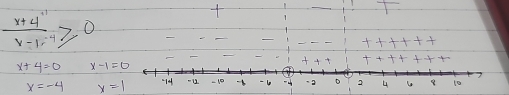  (x+4^(-1))/x-1 ≥slant 0

X
x=-4 x=1