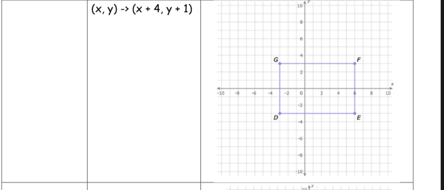 (x,y)to (x+4,y+1)
4r