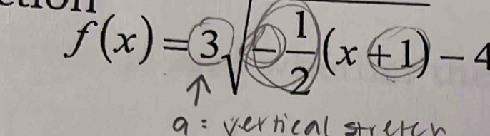 f(x)=3- 1/2 (x+1)-4