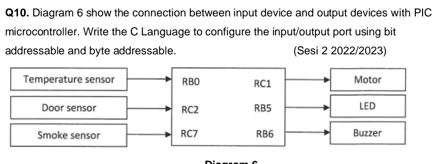 Diagram 6 show the connection between input device and output devices with PIC 
microcontroller. Write the C Language to configure the input/output port using bit 
addressable and byte addressable. (Sesi 2 2022/2023) 
Temperature sensor RBO RC1 Motor 
Door sensor RC2 RB5 LED 
Smoke sensor RC7 RB6 Buzzer