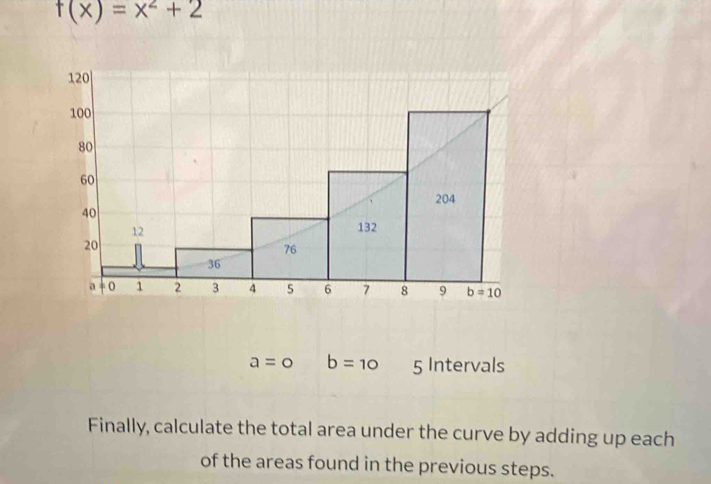 f(x)=x^2+2
a=o b=10 5 Intervals
Finally, calculate the total area under the curve by adding up each
of the areas found in the previous steps.