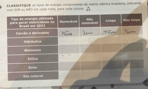 CLASSIFIQUE os tipos de energia componentes da matriz elétrica brasileira, indicando 
com SIM ou NÃO em cada linha, para cada coluna.