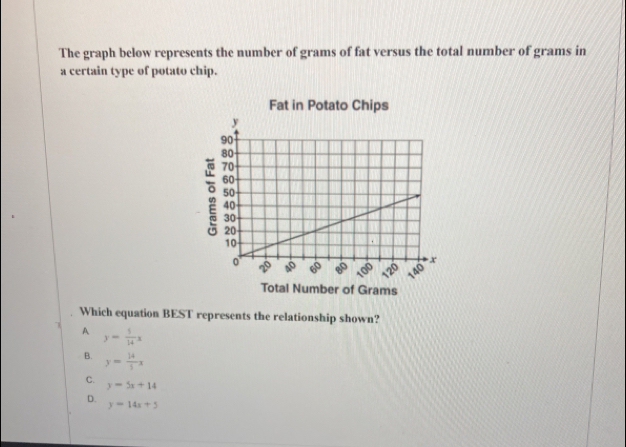 The graph below represents the number of grams of fat versus the total number of grams in
a certain type of potato chip.
Fat in Potato Chips
:
Total Number of Grams
Which equation BEST represents the relationship shown?
A y= 5/14 x
B. y= 14/3 x
C.
y=5x+14
D.
y=14x+5