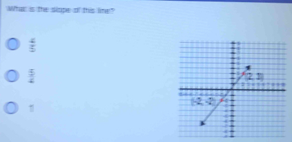 What is the slope of this line?
 4/5 
 5/4 
1