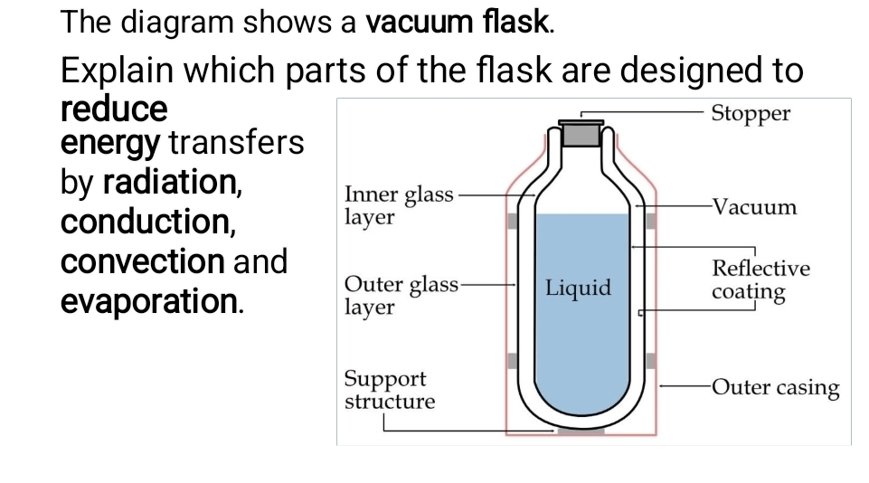 The diagram shows a vacuum flask. 
Explain which parts of the flask are designed to 
reduce 
energy transfers 
by radiation, 
conduction, 
convection and 
evaporation.