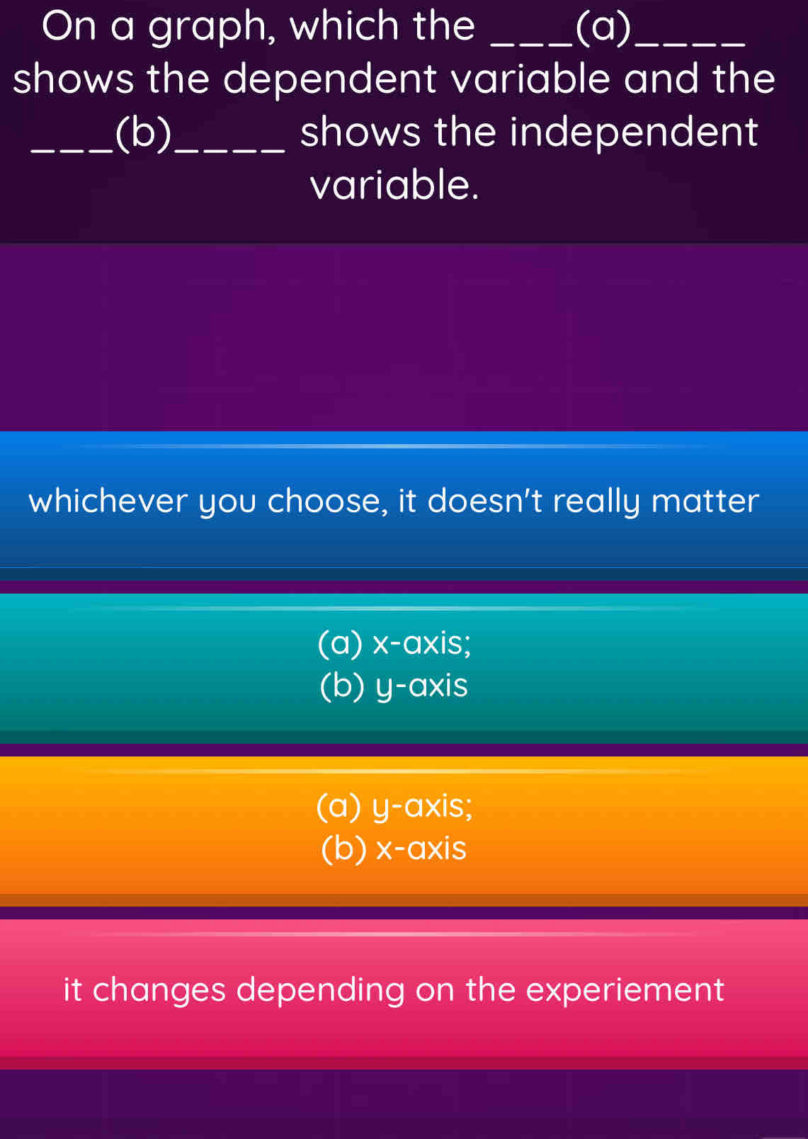 On a graph, which the _(a)_
shows the dependent variable and the
_(b)_ shows the independent
variable.
whichever you choose, it doesn't really matter
(a) x-axis
(b) y-axis
(a) y-axis;
(b) x-axis
it changes depending on the experiement