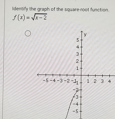 Identify the graph of the square-root function.
f(x)=sqrt(x-2)