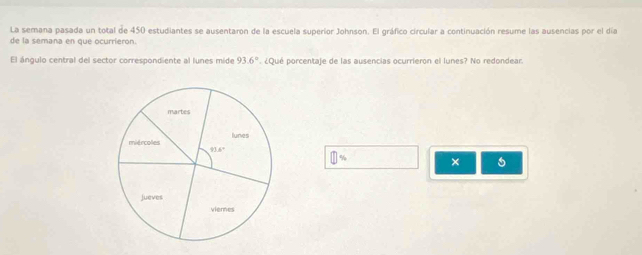 La semana pasada un total de 450 estudiantes se ausentaron de la escuela superíor Johnson. El gráfico circular a continuación resume las ausencias por el día
de la semana en que ocurrieron.
El ángulo central del sector correspondiente al lunes mide 93.6°. ¿Qué porcentaje de las ausencias ocurrieron el lunes? No redondear.
□ %
×