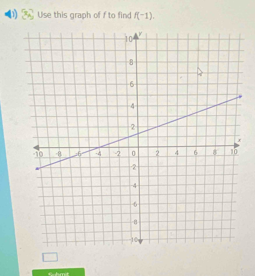 Use this graph of f to find f(-1). 
Submit