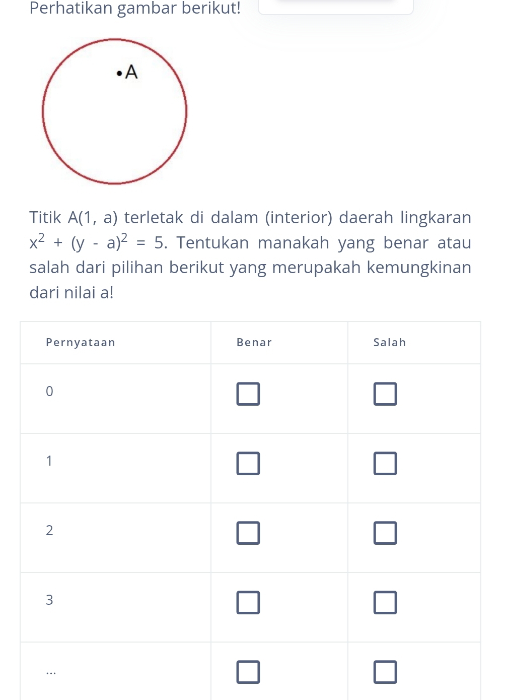 Perhatikan gambar berikut!
Titik A(1,a) terletak di dalam (interior) daerah lingkaran
x^2+(y-a)^2=5. Tentukan manakah yang benar atau
salah dari pilihan berikut yang merupakah kemungkinan
dari nilai a!