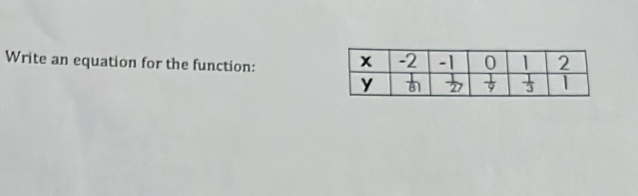 Write an equation for the function: