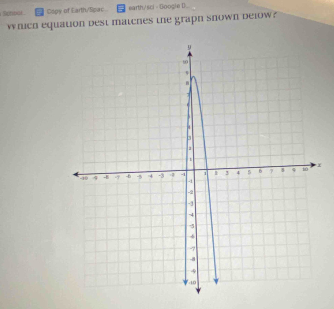 Sénool . Copy of Earth/Spac earth/sci - Googie D. 
Which equation dest matches the grapn snown delow?