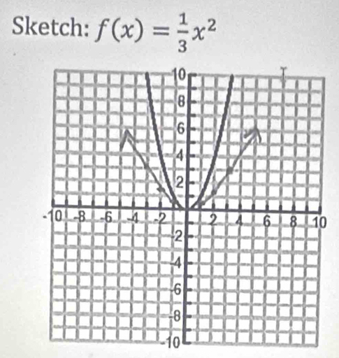 Sketch: f(x)= 1/3 x^2
0
10