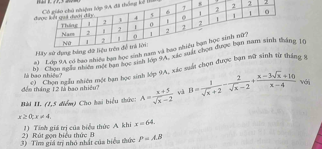 (7,5 aem) 
ể tha 
đ2 
Hãy sử dụ 
a) Lớp 9A có bao nhiêu bạn học sinh na 
b) Chọn ngẫu nhiên một bạn học sinh lớp 9A, xác sg 10
c) Chọn ngẫu nhiên một bạn học sinh lớp 9A, xác suất chọn được bạn nữ sinh từ tháng 8
là bao nhiêu? 
đến tháng 12 là bao nhiêu? 
Bài II. (1,5 điểm) Cho hai biểu thức: A= (x+5)/sqrt(x)-2  và B= 1/sqrt(x)+2 - 2/sqrt(x)-2 + (x-3sqrt(x)+10)/x-4  với
x≥ 0;x!= 4. 
1) Tính giá trị của biểu thức A khi x=64. 
2) Rút gọn biểu thức B
3) Tìm giá trị nhỏ nhất của biểu thức P=A.B