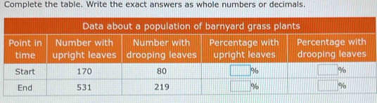 Complete the table. Write the exact answers as whole numbers or decimals.