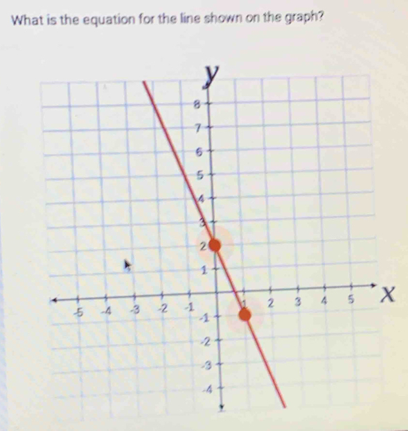 What is the equation for the line shown on the graph?
X