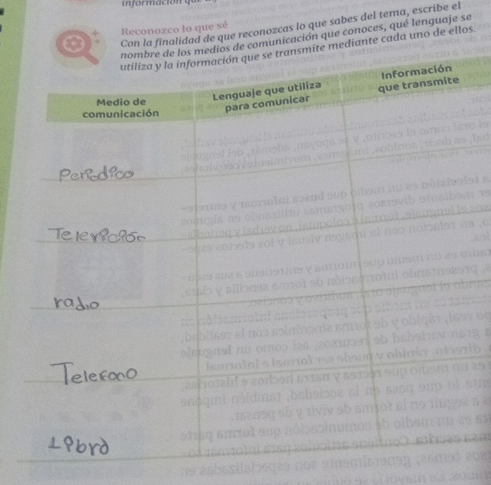 in formación qu 
Con la finalidad de que reconozcas lo que sabes del tema, escribe el 
Reconozco lo que sé 
comunicación que conoces, qué lenguaje se 
ediante cada uno de ellos. 
1 d 
nss 
1 οe 
7g a 
ih . 
25 
sins 
s a 
si