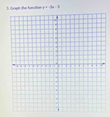 Graph the function y=-3x-3