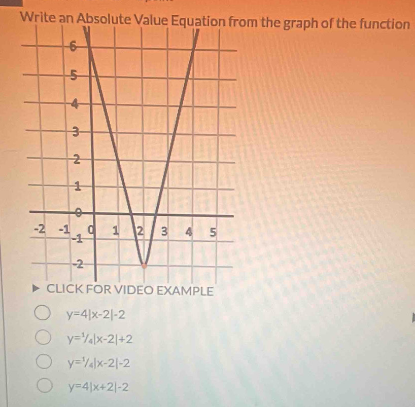 Write an Absolutem the graph of the function
XAMPLE
y=4|x-2|-2
y=^1/_4|x-2|+2
y=1/4|x-2|-2
y=4|x+2|-2