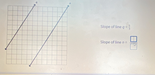 n
Slope of line q= 5/3 
Slope of line n= □ /□  