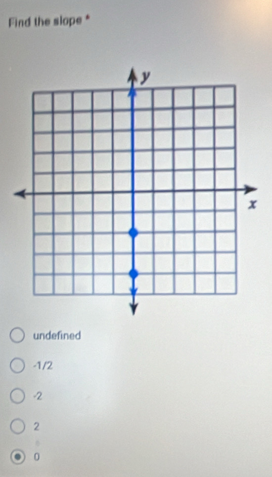 Find the slope *
undefined
-1/2
-2
2
0