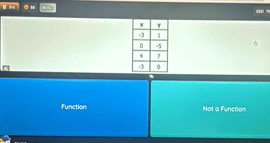 3rd 50 Bonus
8581 79
Function Not a Function