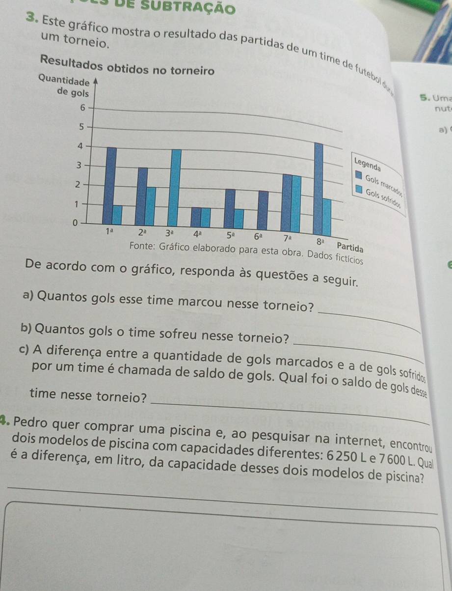 de Subtração
um torneio.
3. Este gráfico mostra o resultado das partidas de um tim
Re
. Uma
nut
a) 
Fonte: Gráfico elaborado para esta obra. Dados fictícios
De acordo com o gráfico, responda às questões a seguir.
_
a) Quantos gols esse time marcou nesse torneio?
_
b) Quantos gols o time sofreu nesse torneio?
c) A diferença entre a quantidade de gols marcados e a de gols sofridos
_
por um time é chamada de saldo de gols. Qual foi o saldo de gols desse
time nesse torneio?
. Pedro quer comprar uma piscina e, ao pesquisar na internet, encontrou
dois modelos de piscina com capacidades diferentes: 6 250 L e 7 600 L. Qua
_
é a diferença, em litro, da capacidade desses dois modelos de piscina?
_