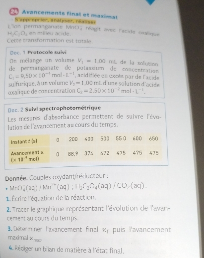 Avancements final et maximal
S'approprier, analyser, réaliser
L'ion permanganate M nO_4 réagit avec l'acide oxalique
H_2C_2O_4 en milieu acide.
Cette transformation est totale.
Doc. 1 Protocole suivi
On mélange un volume V_1=1,00mL de la solution
de permanganate de potassium de concentration
C_1=9,50* 10^(-4)mol· L^(-1) , acidifiée en excès par de l'acide
sulfurique, à un volume V_2=1,00mLo d'une solution d'acide
oxalique de concentration C_2=2,50* 10^(-2)mol· L^(-1).
Doc. 2 Suivi spectrophotométrique
Les mesures d'absorbance permettent de suivre l'évo-
lution de l’avancement au cours du temps.
Donnée. Couples oxydant/réducteur :
MnO_4^(-(aq)/Mn^2+)(aq);H_2C_2O_4(aq)/CO_2(aq).
1 Écrire l'équation de la réaction.
2. Tracer le graphique représentant l'évolution de l'avan-
cement au cours du temps.
3. Déterminer l'avancement final x puis l'avancement
maximal ×max-
4 Rédiger un bilan de matière à l'état final.