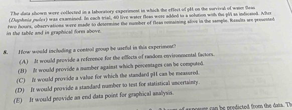 The data shown were collected in a laboratory experiment in which the effect of pH on the survival of water fleas
(Daphnia pulex) was examined. In each trial, 40 live water fleas were added to a solution with the pH as indicated. After
two hours, observations were made to determine the number of fleas remaining alive in the sample. Results are presented
in the table and in graphical form above.
8. How would including a control group be useful in this experiment?
(A) It would provide a reference for the effects of random environmental factors.
(B) It would provide a number against which percentages can be computed.
(C) It would provide a value for which the standard pH can be measured.
(D) It would provide a standard number to test for statistical uncertainty.
(E) It would provide an end data point for graphical analysis.
osure can be predicted from the data. Th