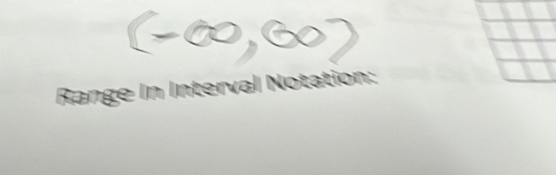 Range In Interval Notation: