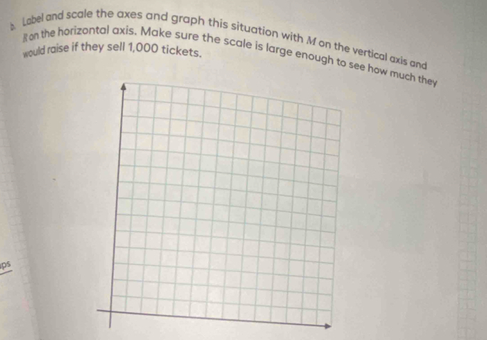 Label and scale the axes and graph this situation with Mon the vertical axis and 
would raise if they sell 1,000 tickets. 
R on the horizontal axis. Make sure the scale is large enough to see how much they 
ps