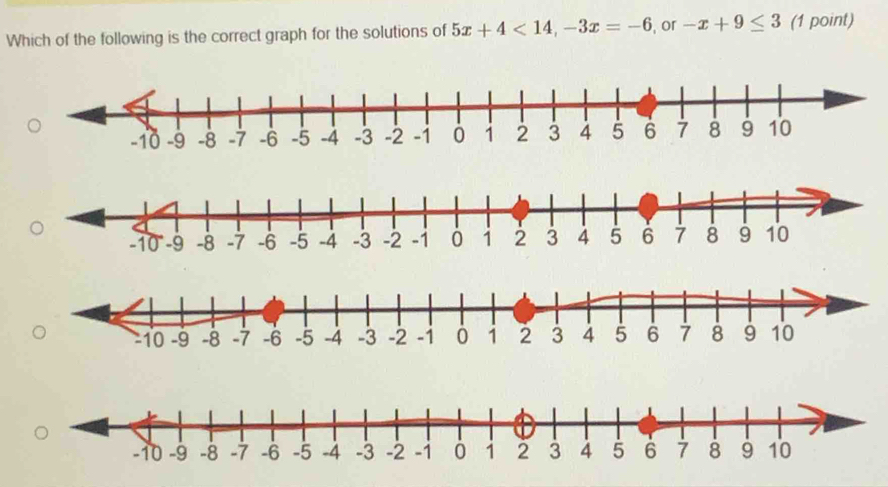 Which of the following is the correct graph for the solutions of 5x+4<14</tex>, -3x=-6 ,or -x+9≤ 3 (1 point)