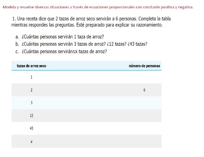 Modela y resuelve diversas situaciones a través de ecuaciones proporcionales con constante positiva y negativa. 
1. Una receta dice que 2 tazas de arroz seco servirán a 6 personas. Completa la tabla 
mientras respondes las preguntas. Esté preparado para explicar su razonamiento. 
a. ¿Cuántas personas servirán 1 taza de arroz? 
b. ¿Cuántas personas servirán 3 tazas de arroz? ¿ 12 tazas? ¿ 43 tazas? 
c. ¿Cuántas personas serviránxx tazas de arroz?