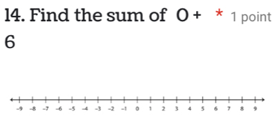 Find the sum of O+ * 1 point
6