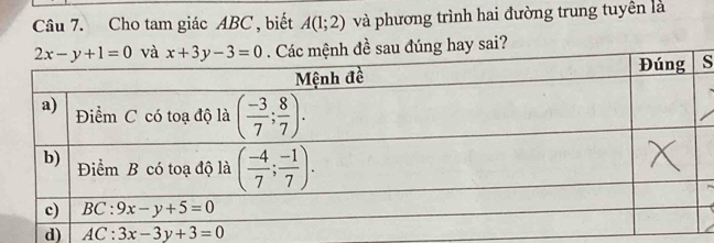 Cho tam giác ABC , biết A(1;2) và phương trình hai đường trung tuyên là
h đề sau đúng hay sai?
s
d) AC:3x-3y+3=0